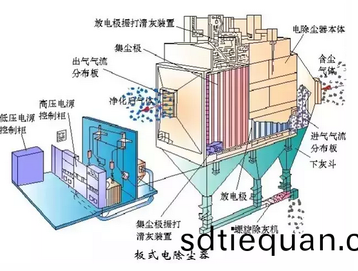闆式(shi)電除塵器(qi)