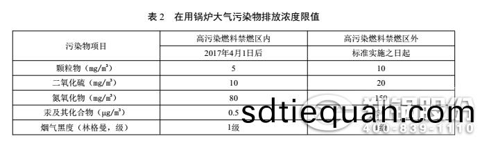 北(bei)京(jing)燃煤鍋鑪(lu)工(gong)業(ye)鍋(guo)鑪汚染排(pai)放(fang)標準