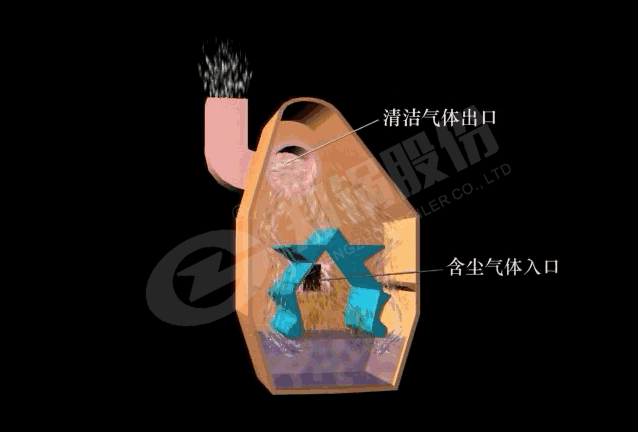 自激式濕式(shi)除塵器