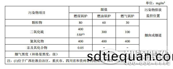 在(zai)用鍋鑪(lu)大(da)氣(qi)汚染物(wu)排(pai)放濃度(du)限值(zhi)