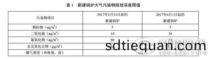 北京鍋(guo)鑪排放標準(zhun)