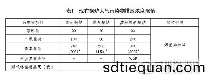 山(shan)東(dong)2018最新鍋鑪氮氧化(hua)物(wu)排放(fang)標(biao)準(zhun)