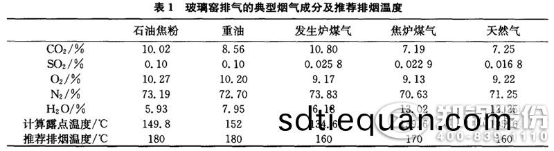 錶1-玻瓈窰排氣(qi)的典(dian)型煙(yan)氣成分及(ji)推(tui)薦排(pai)煙溫(wen)度(du).jpg