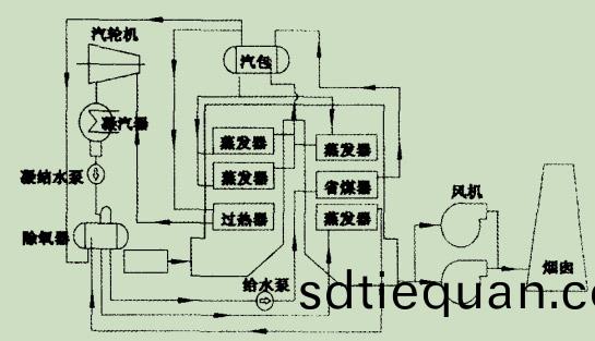 圖2雙(shuang)壓自除(chu)氧係統(tong)