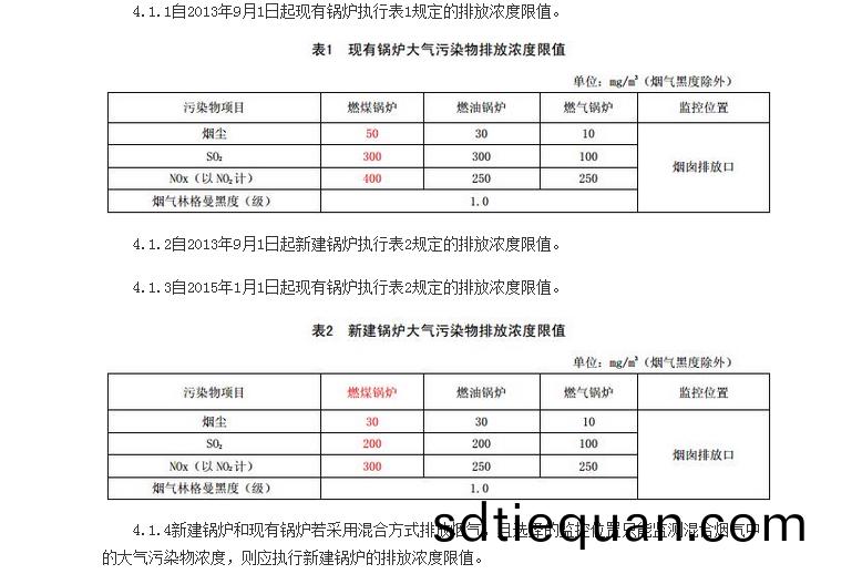 山(shan)東(dong)最(zui)新鍋鑪(lu)排放(fang)標(biao)準