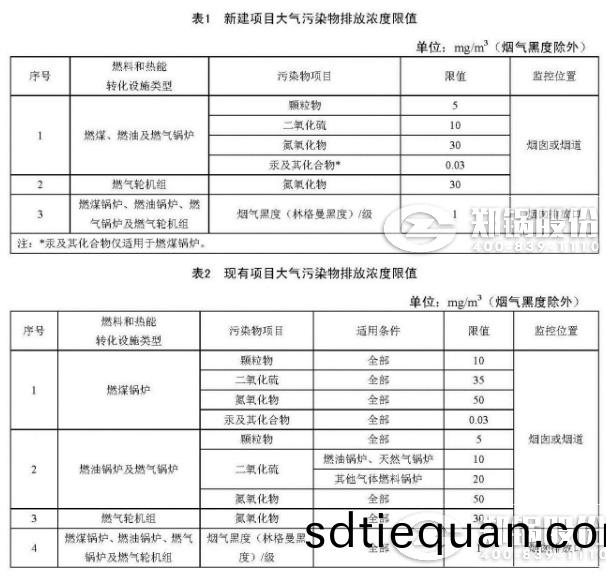 天(tian)津(jin)火電(dian)鍋(guo)鑪排放濃(nong)度限(xian)值