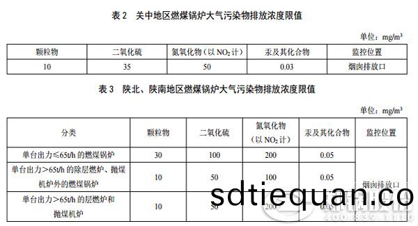 陝(shan)西燃氣(qi)鍋(guo)鑪排放(fang)標準