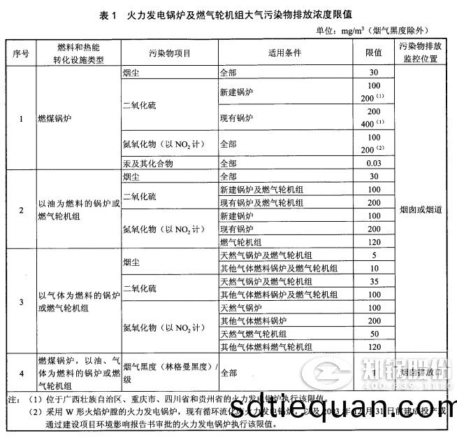 電(dian)站(zhan)鍋鑪排放(fang)標(biao)準(zhun)