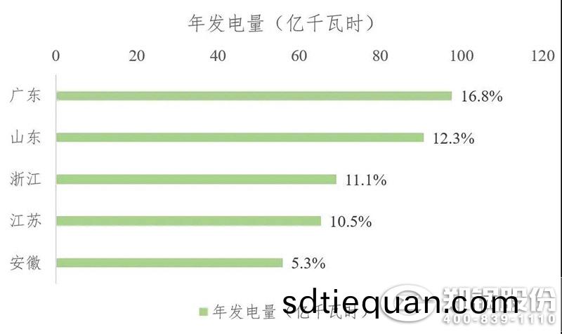 年髮電(dian)量(liang)圖(tu)