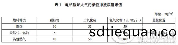 陝西鍋鑪(lu)排放標(biao)準(zhun)