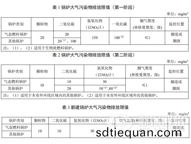 上(shang)海鍋(guo)鑪(lu)汚染物(wu)排(pai)放標(biao)準