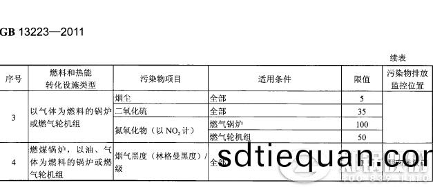 哈(ha)爾(er)濱(bin)燃煤髮電鍋鑪(lu)排放標(biao)準(zhun)