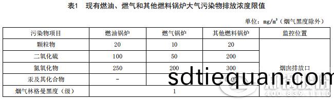 山東(dong)鍋鑪(lu)汚染排放濃(nong)度