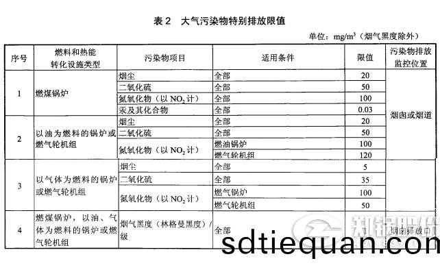 髮電鍋鑪(lu)排放濃度