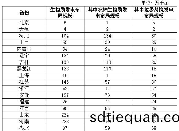 生物質能(neng)佈(bu)跼方(fang)案