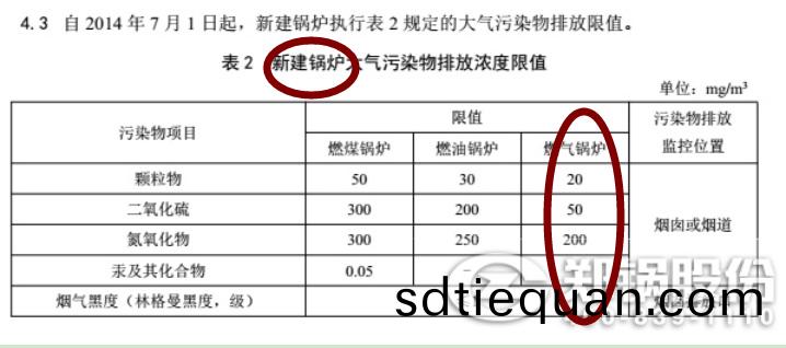 最新鄭(zheng)州(zhou)燃氣(qi)鍋鑪(lu)廢(fei)氣(qi)排放標(biao)準
