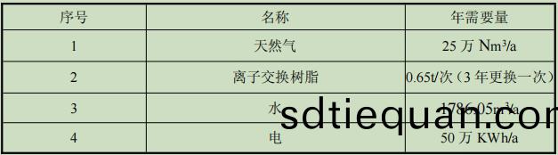 錶1-3 項(xiang)目(mu)主要原(yuan)輔材(cai)料錶(biao).jpg