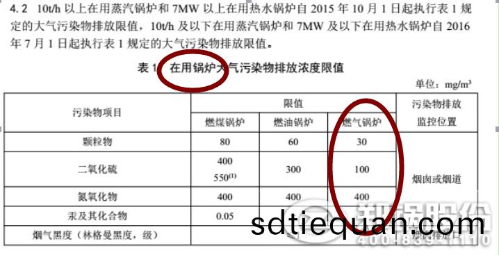 鄭州天然(ran)氣(qi)鍋(guo)鑪(lu)廢(fei)氣排放標準(zhun)
