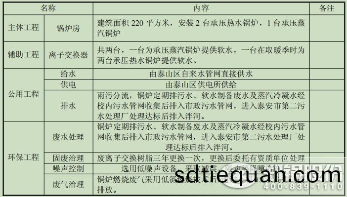 錶1-1 項(xiang)目組成一(yi)覽錶(biao).jpg