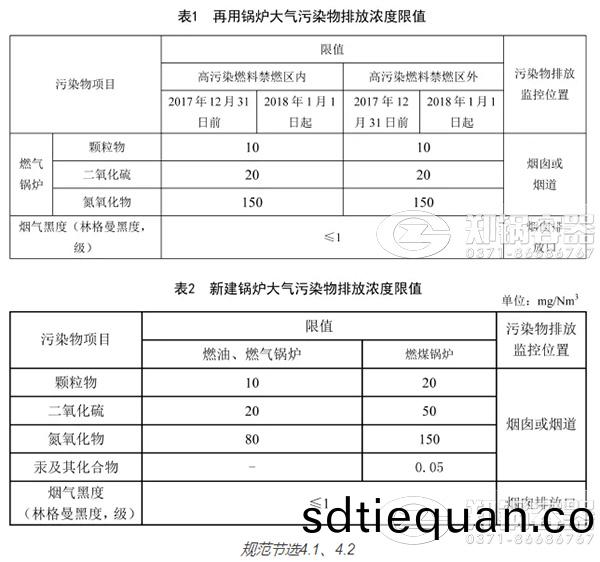 天津2018最新(xin)的(de)鍋鑪汚染排放標準