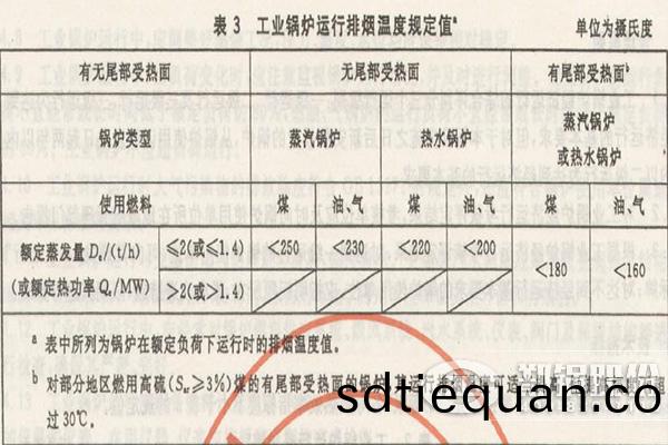 燃油(you)鍋(guo)鑪(lu)排煙溫(wen)度指(zhi)標