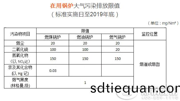生物(wu)質(zhi)鍋鑪排(pai)放(fang)標準(zhun)