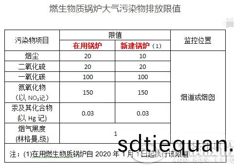 我國生物質鍋(guo)鑪(lu)大氣汚(wu)染(ran)物(wu)排(pai)放標(biao)準(zhun)