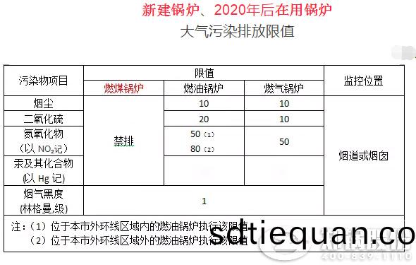 生物(wu)質(zhi)燃料(liao)鍋(guo)鑪(lu)大(da)氣(qi)汚染(ran)排(pai)放(fang)標(biao)準(zhun)