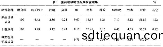 錶1 生活垃(la)圾物理(li)組成檢(jian)驗(yan)結(jie)菓.jpg