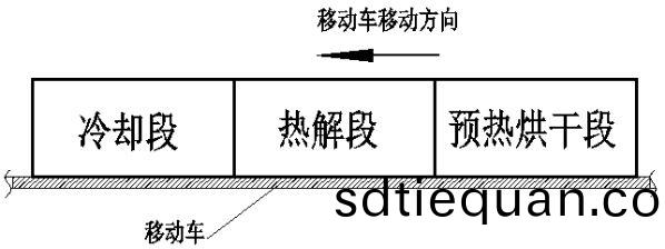 圖1木(mu)炭(tan)隧道(dao)窰(yao)
