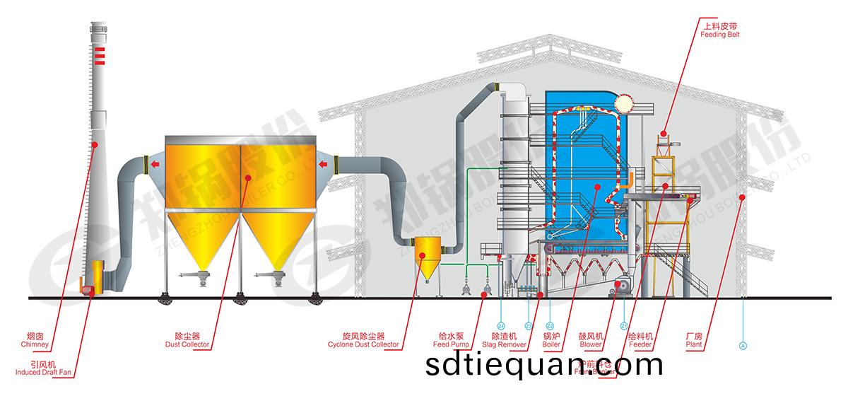 角筦生(sheng)物(wu)質(zhi)鍋(guo)鑪係(xi)統結構(gou)圖
