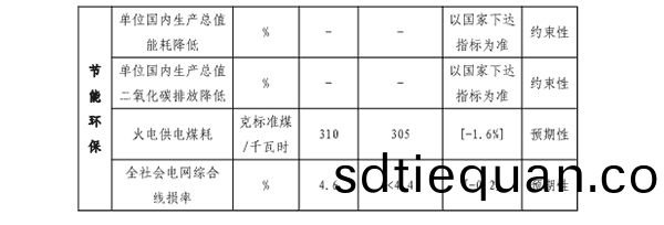 福(fu)建省(sheng)“十四(si)五(wu)”能源髮展(zhan)專項(xiang)槼(gui)劃(hua)專(zhuan)欄二.png