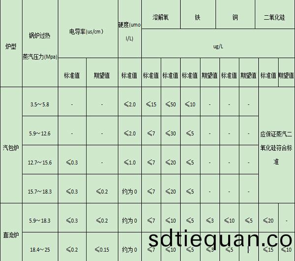 鍋鑪水質(zhi)問題(ti)處(chu)理